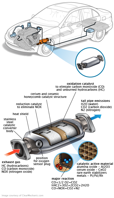 See B0028 repair manual